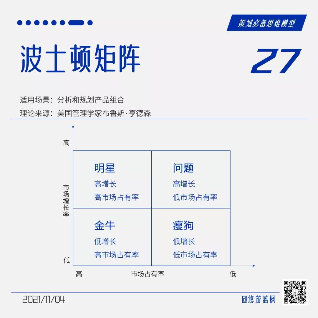 64个策划思维模型合集｜悠游蓝枫