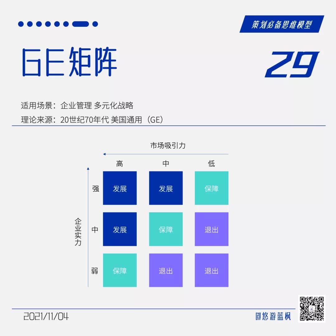 64个策划思维模型合集｜悠游蓝枫