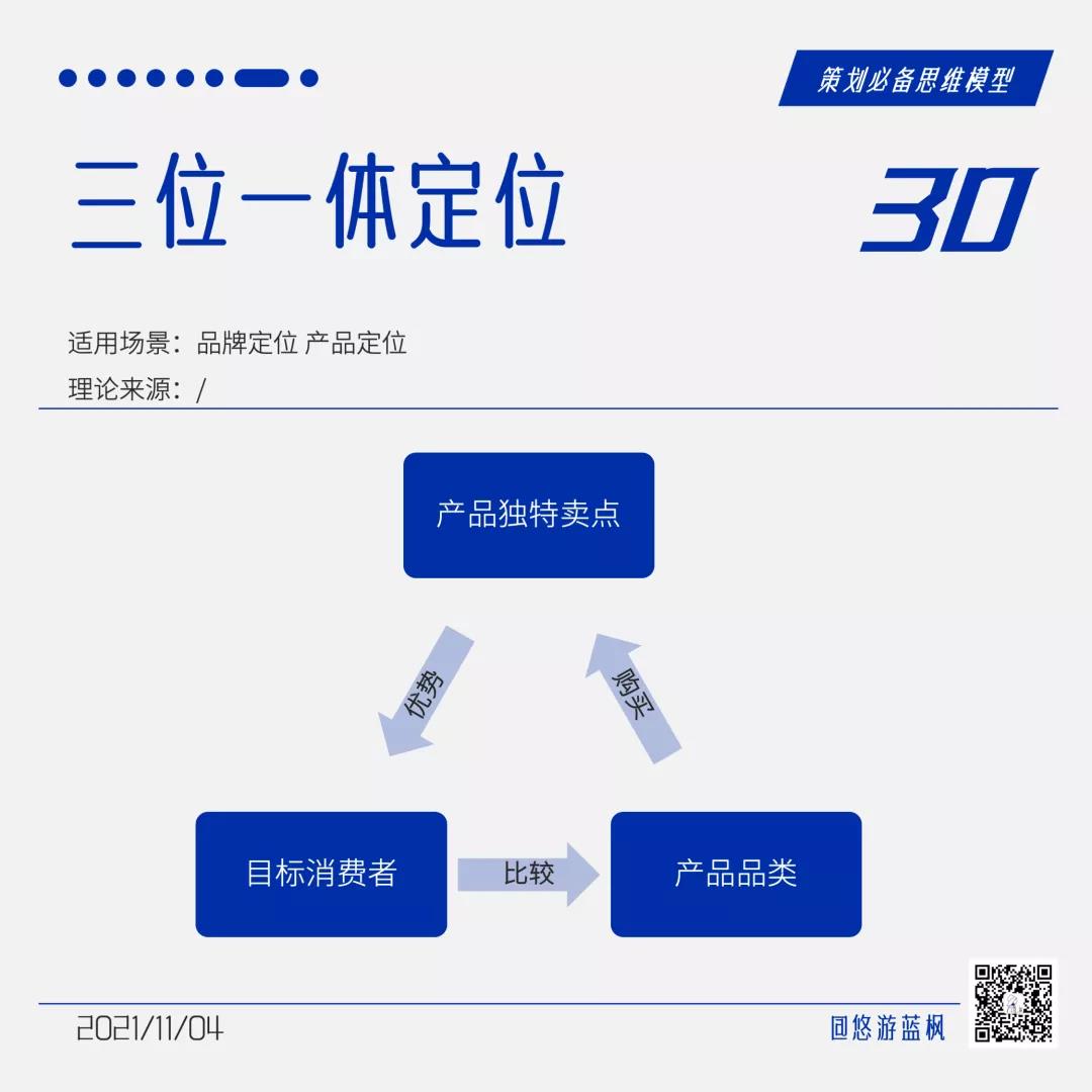 64个策划思维模型合集｜悠游蓝枫