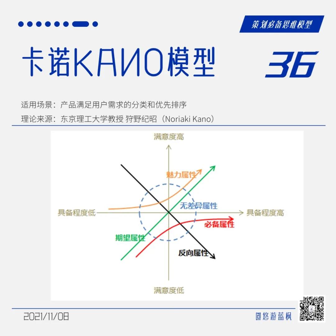 64个策划思维模型合集｜悠游蓝枫