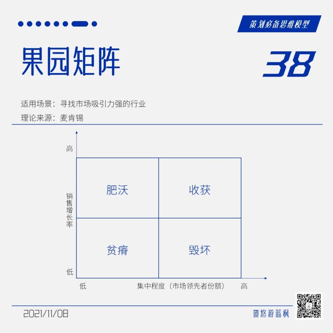 64个策划思维模型合集｜悠游蓝枫