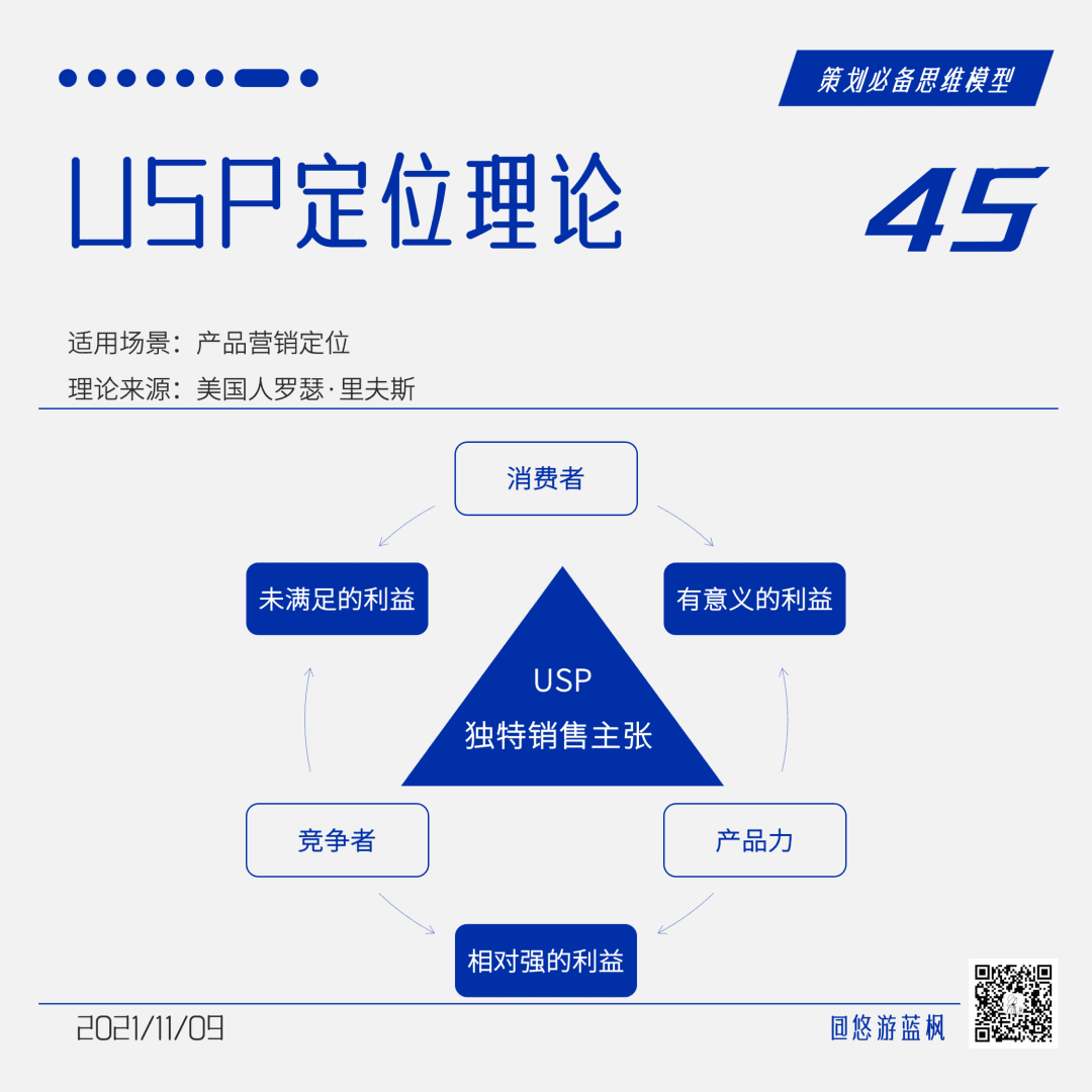 64个策划思维模型合集｜悠游蓝枫