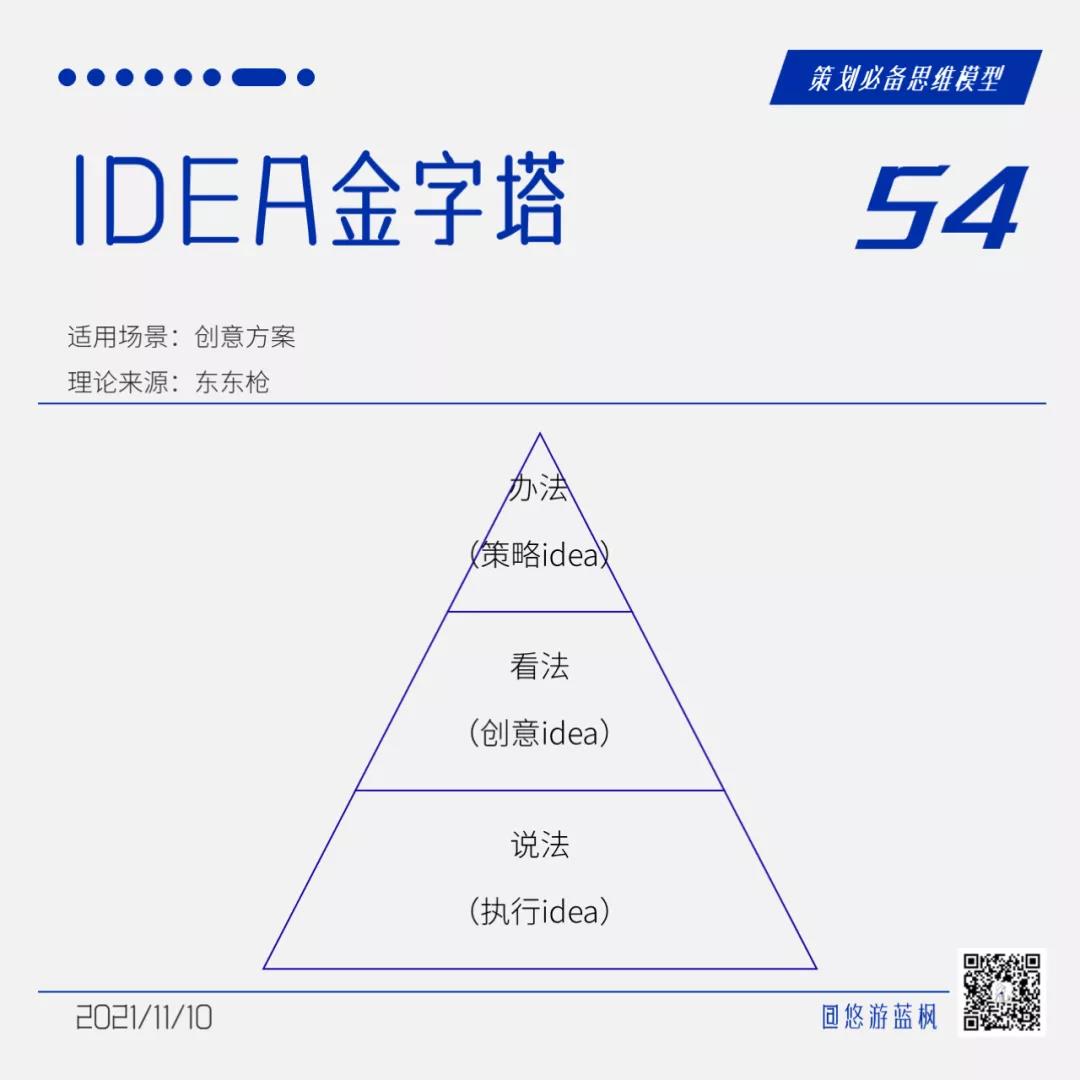 64个策划思维模型合集｜悠游蓝枫