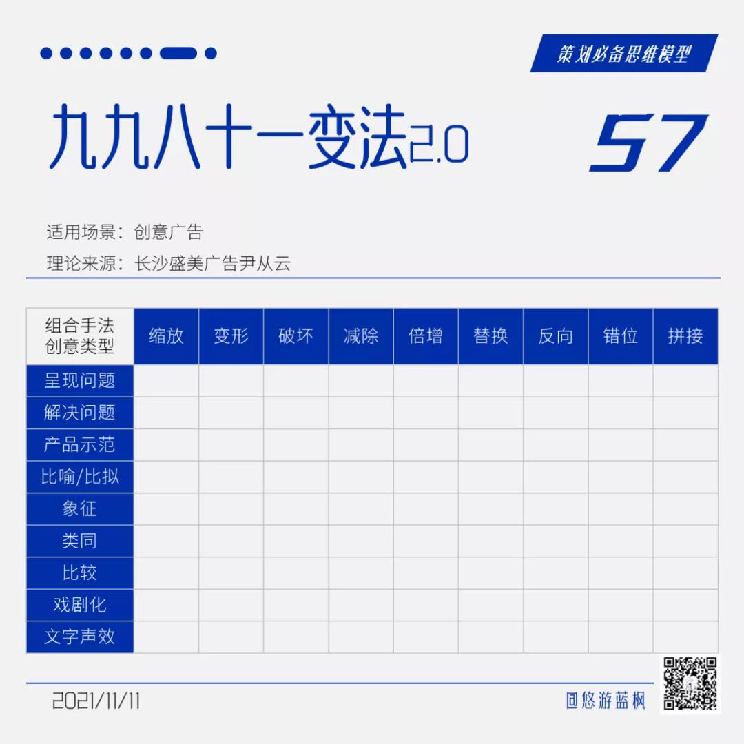 64个策划思维模型合集｜悠游蓝枫