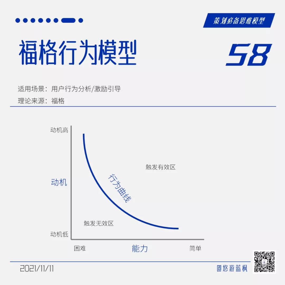 64个策划思维模型合集｜悠游蓝枫