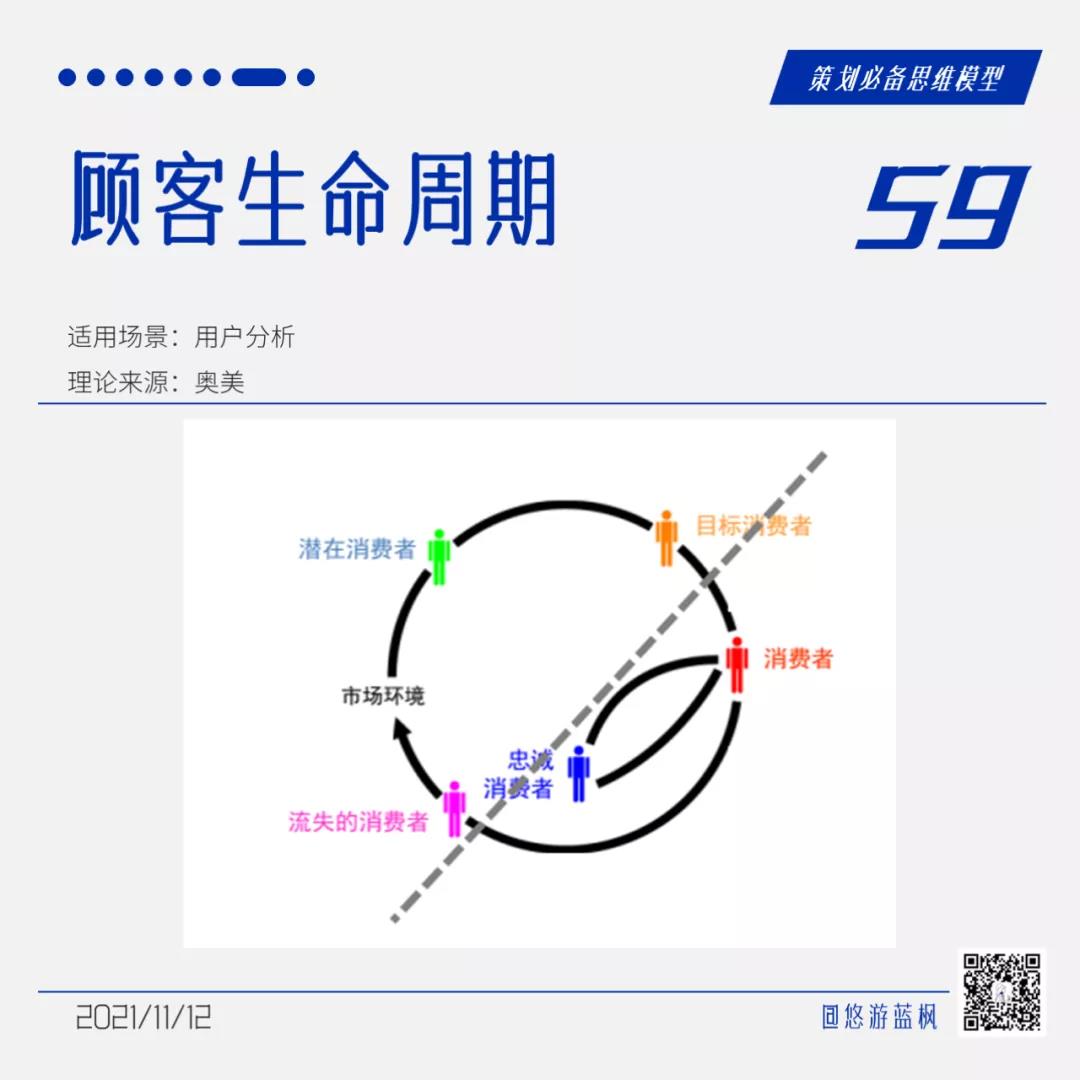 64个策划思维模型合集｜悠游蓝枫