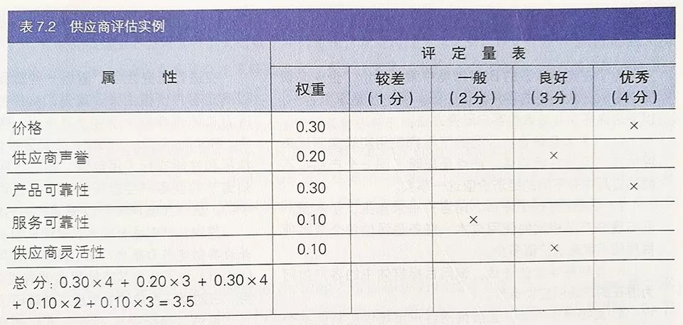 没系统学过营销的人，常忽略这50%的重要知识