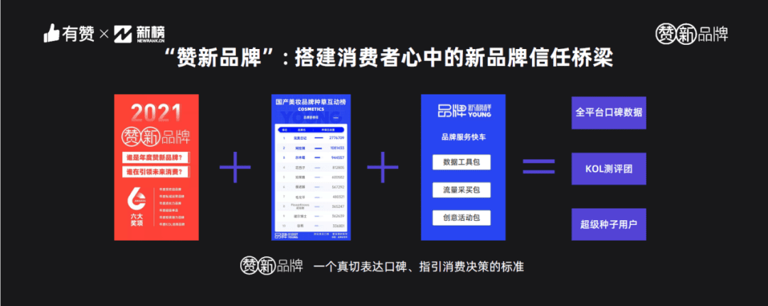 流量不等于口碑，新品牌未来最重要的功力，是做好内容