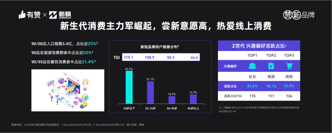 流量不等于口碑，新品牌未来最重要的功力，是做好内容