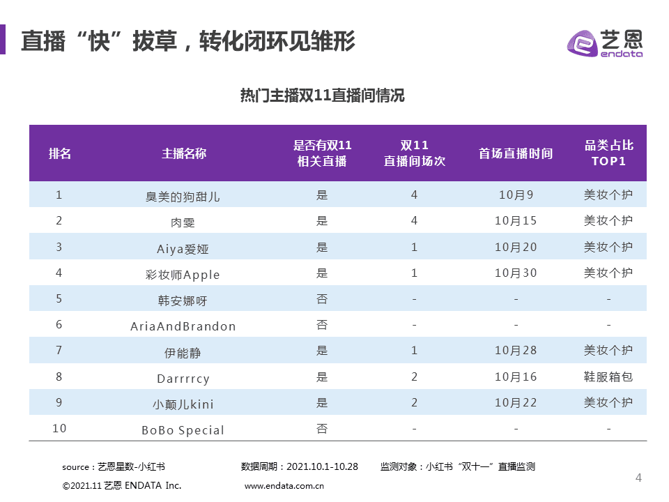 小红书双11品牌营销丨五个节奏策略，三大避坑指南