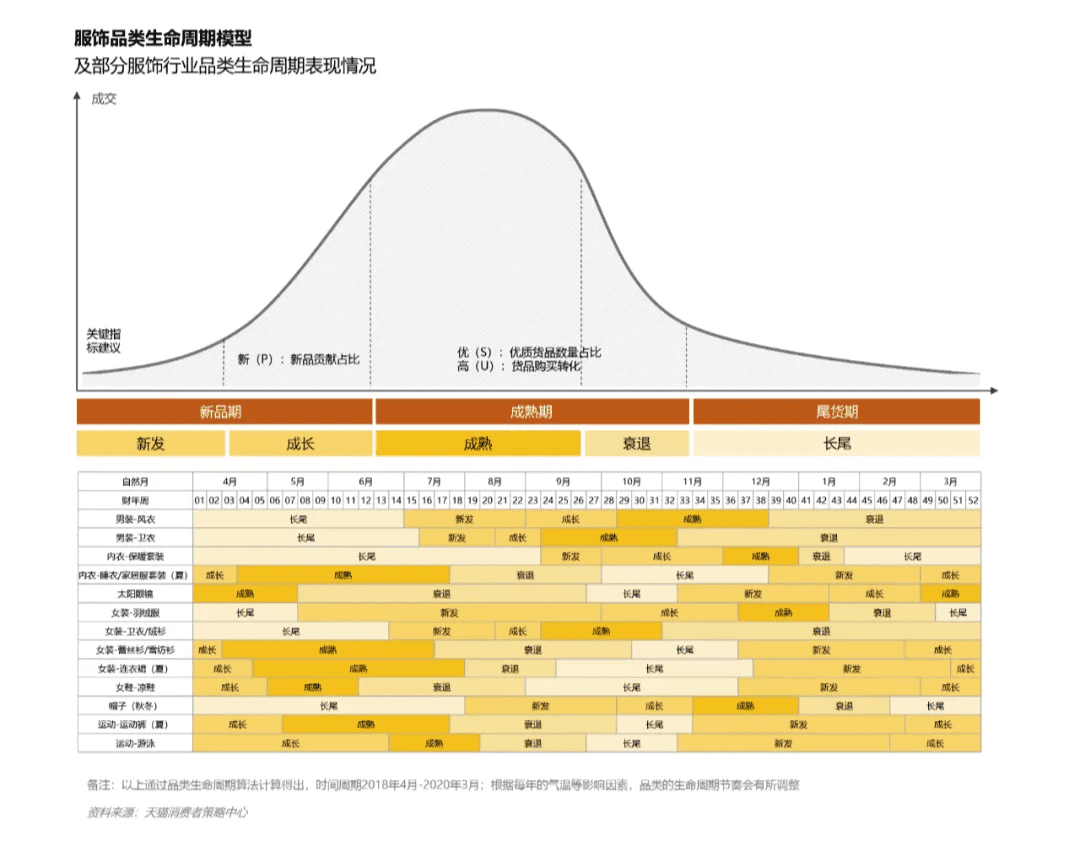 服饰数字化商品生命周期运营，提升品牌长期增长能力