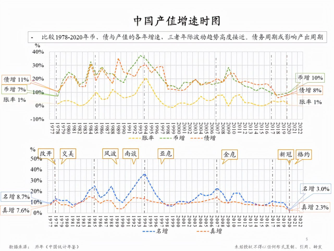 朱云来：增长挑战下的政策应对与共同富裕路径