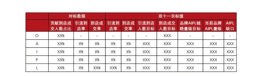 人人都想做的全域消费者运营，我们给你准备了一个百宝箱