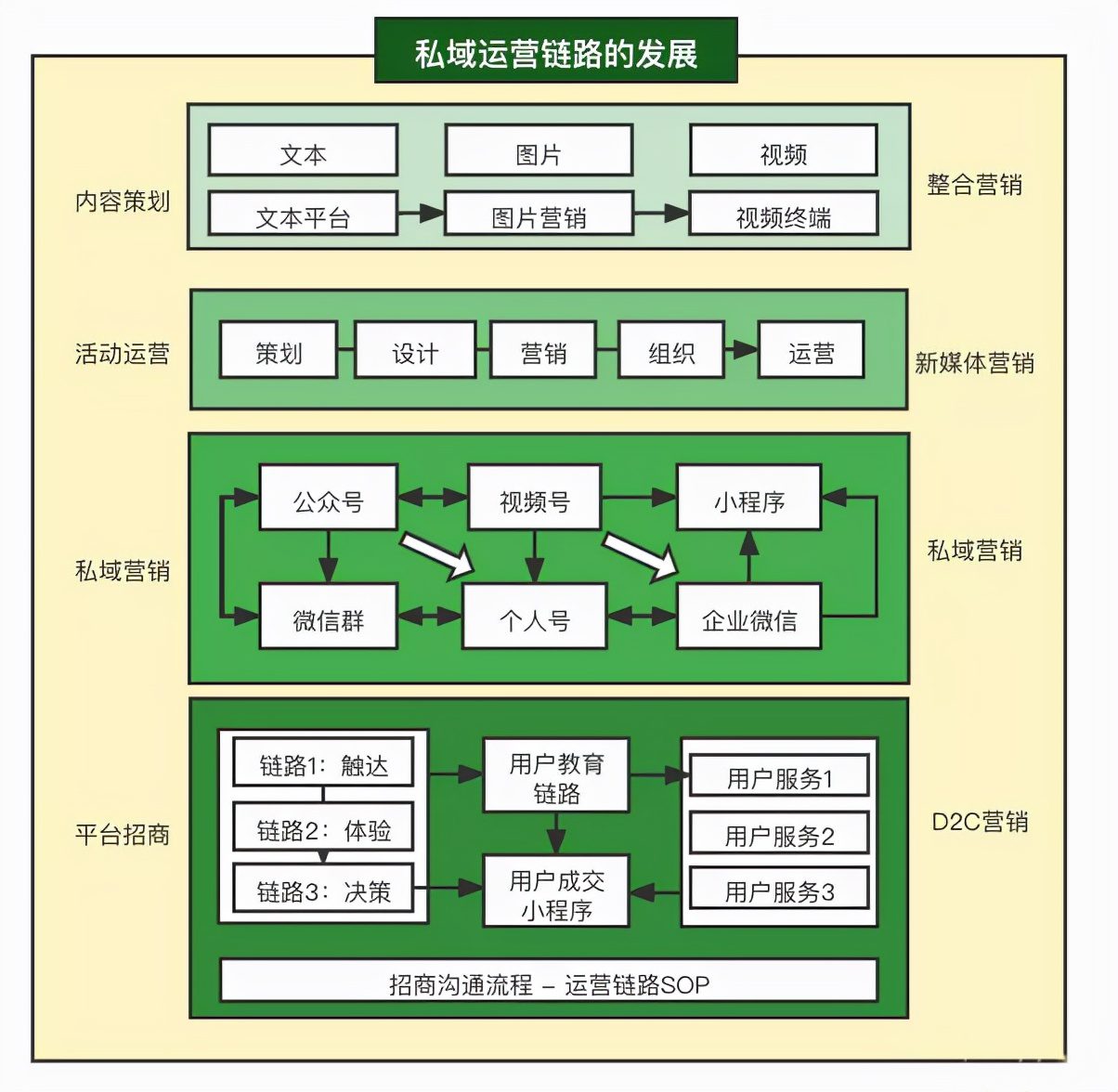 知识型IP的私域创业增长与运营模式：从读书会IP成长链路开始