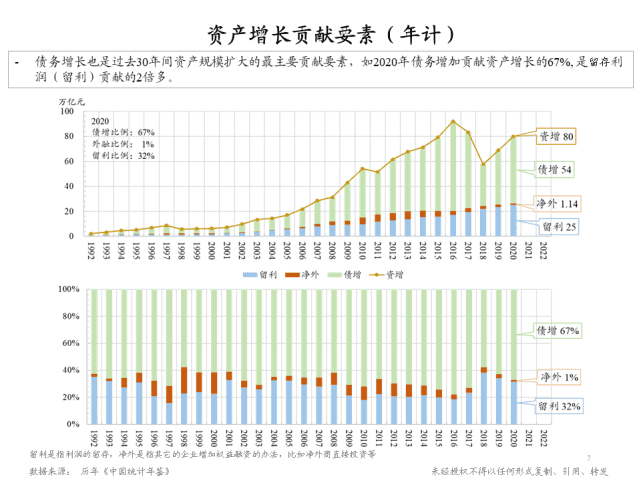 朱云来：增长挑战下的政策应对与共同富裕路径