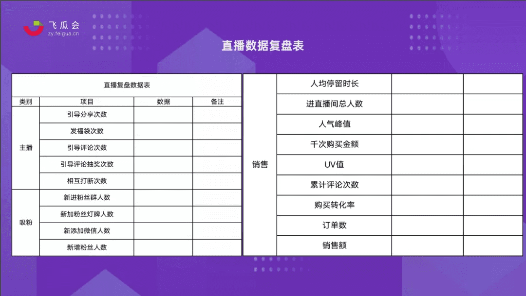 抖音电商直播保姆级实操手册