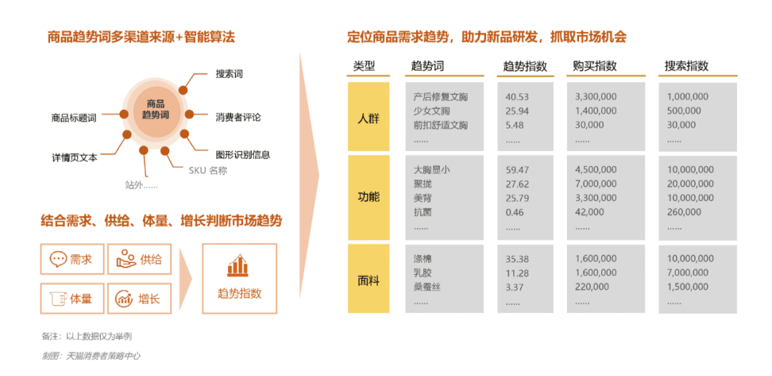 服饰数字化商品生命周期运营，提升品牌长期增长能力