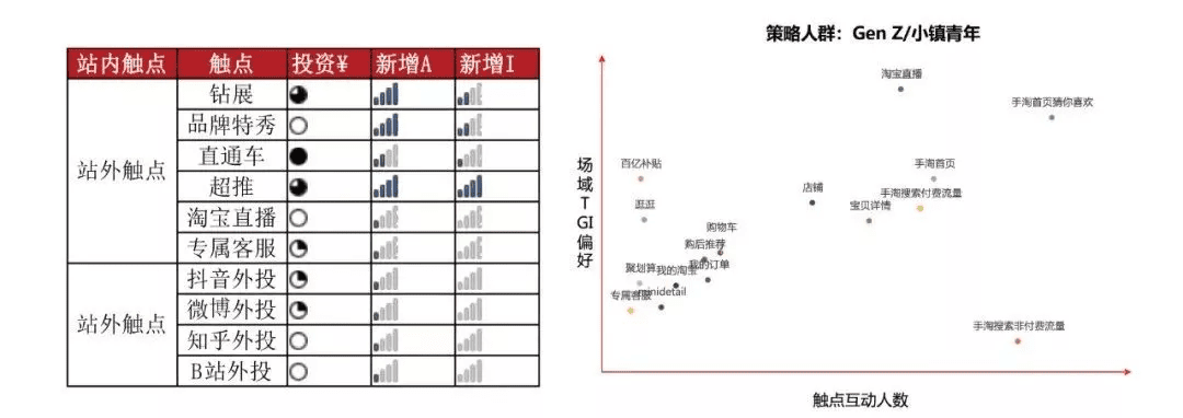 人人都想做的全域消费者运营，我们给你准备了一个百宝箱