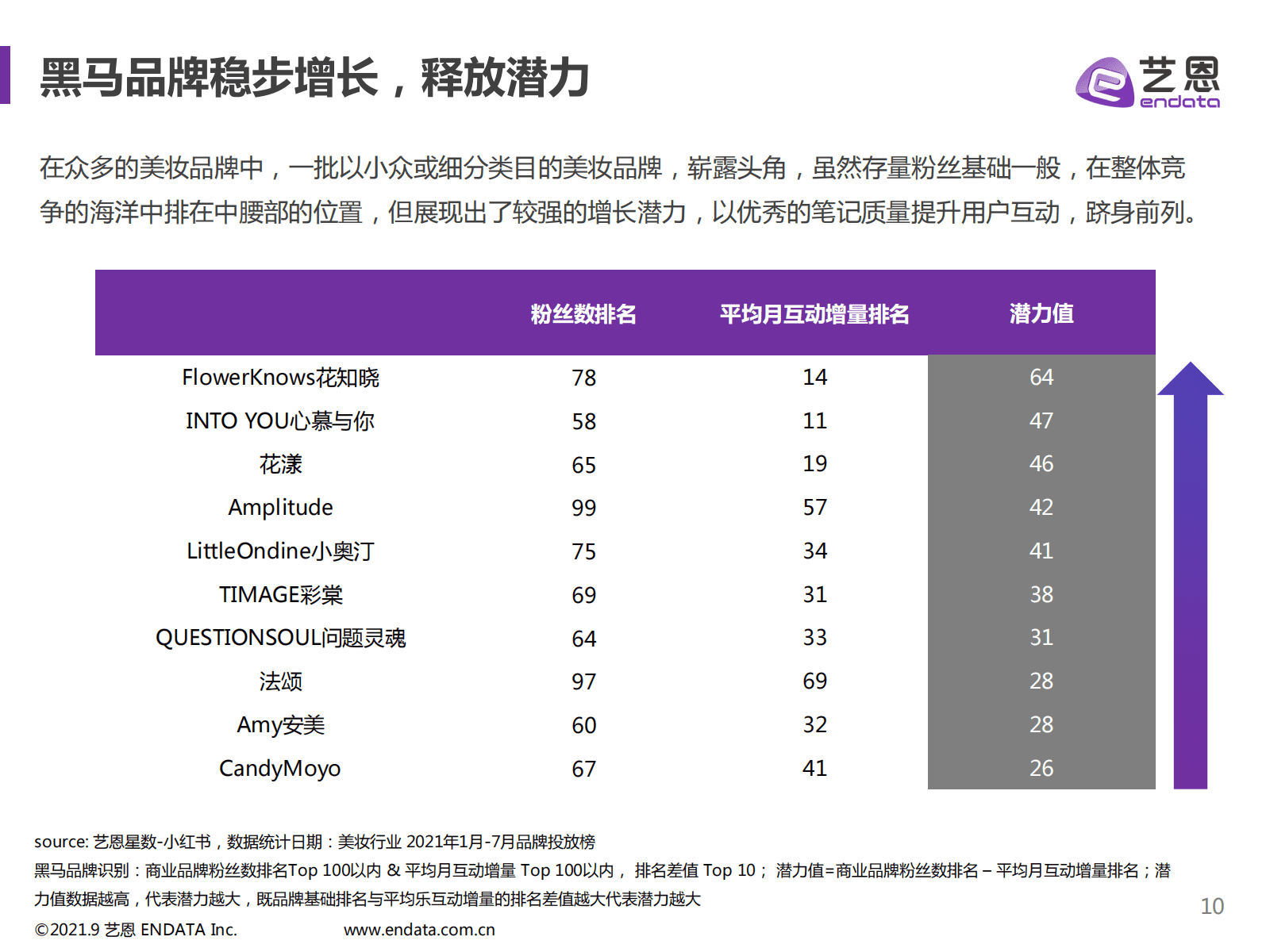 2021上半年小红书美妆行业报告