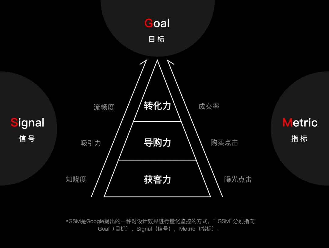 从会员开通聊聊设计的商业价值