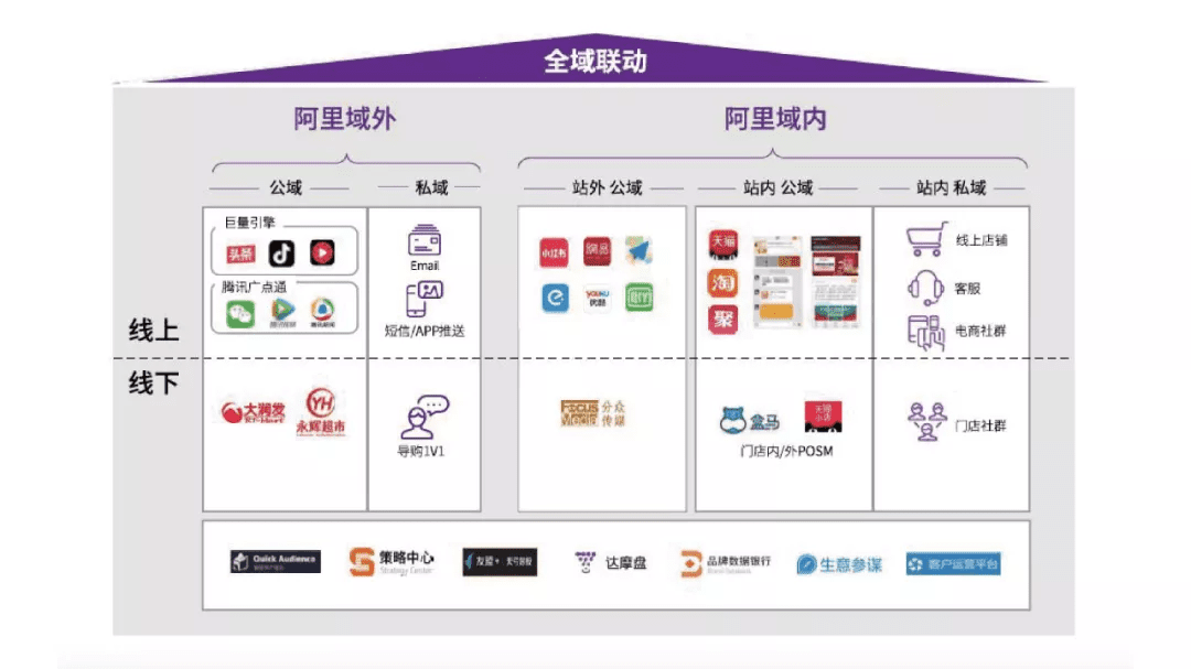 人人都想做的全域消费者运营，我们给你准备了一个百宝箱