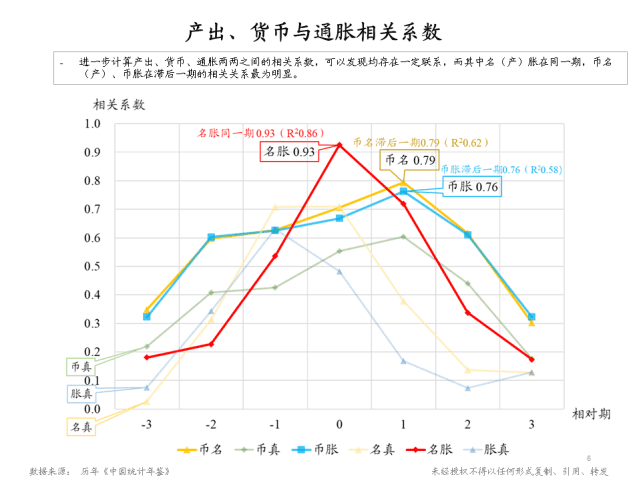 朱云来：增长挑战下的政策应对与共同富裕路径