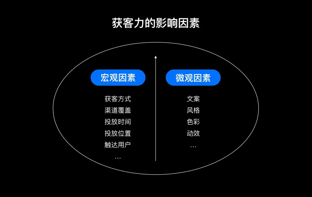 从会员开通聊聊设计的商业价值