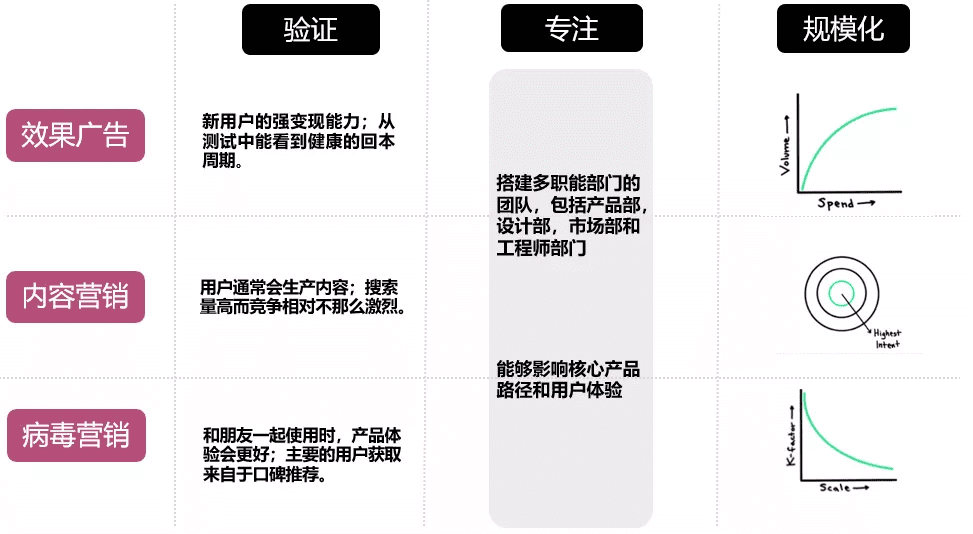 消费品互联网公司的用户获取手册：增长需要挑对赛道