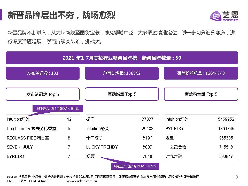 2021上半年小红书美妆行业报告-艺恩