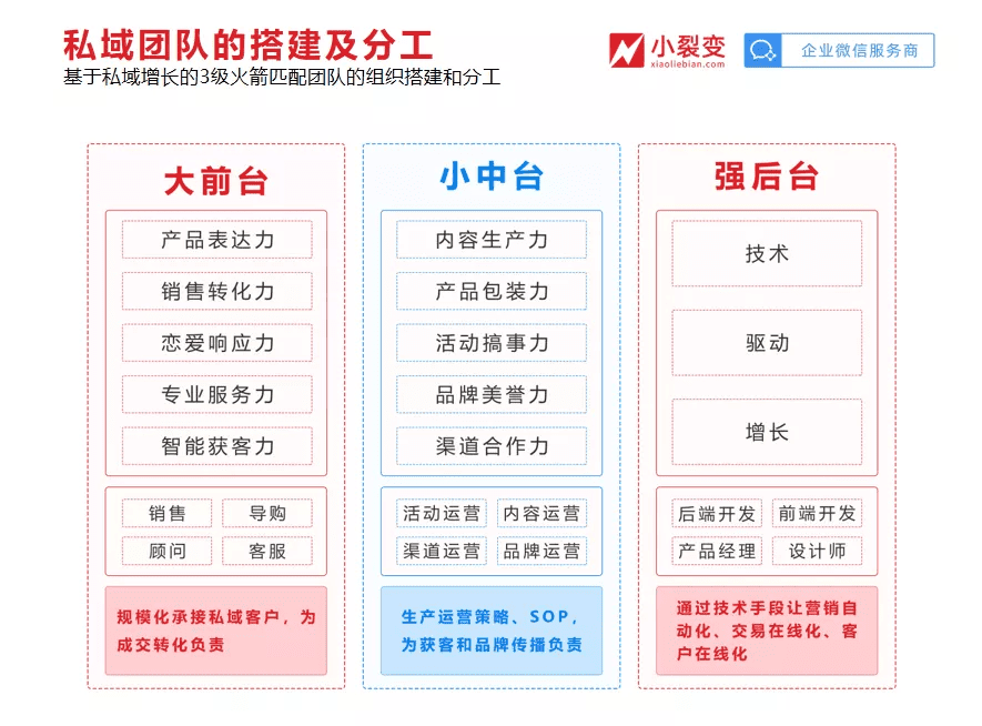 私域增长黄金期，如何用私域撬动新增长杠杆？（上）