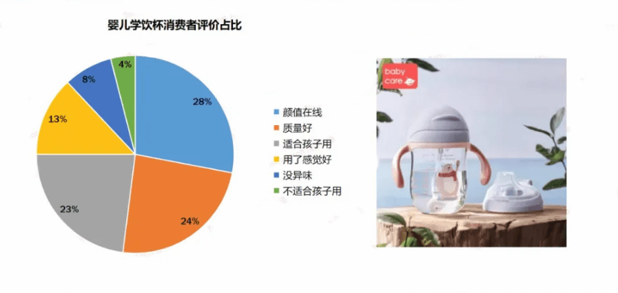 增长不止于销量，12000字深度破解品牌增长谜题