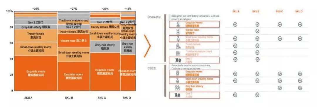 人人都想做的全域消费者运营，我们给你准备了一个百宝箱