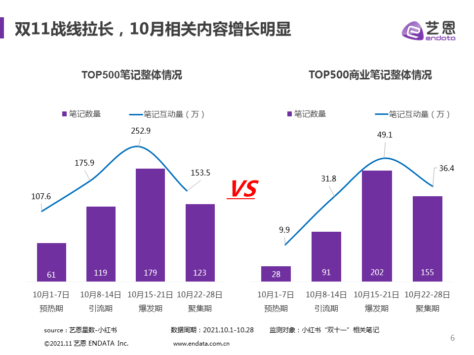 小红书双11品牌营销丨五个节奏策略，三大避坑指南