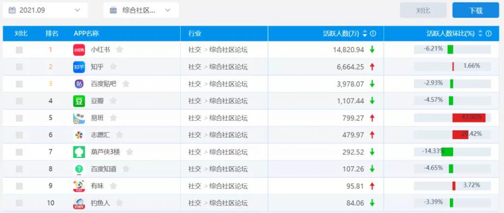 冯晓亭：小红书到底值多少钱？