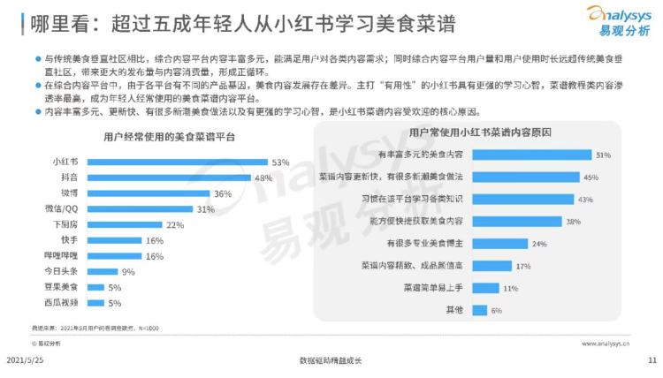 小红书的社区是个啥