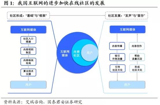 小红书再造小红书