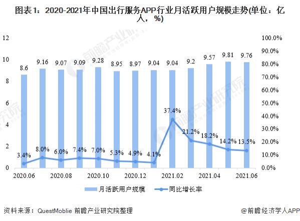 高德地图 VS 百度地图 VS 腾讯地图 谁在手机地图行业笑傲江湖