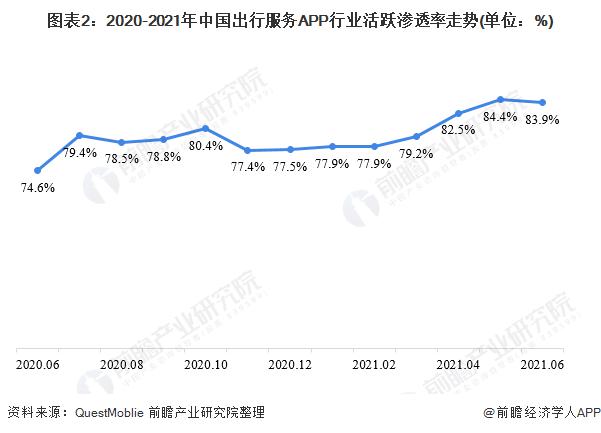 高德地图 VS 百度地图 VS 腾讯地图 谁在手机地图行业笑傲江湖