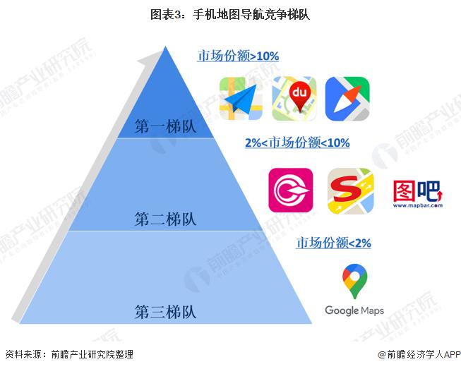 高德地图 VS 百度地图 VS 腾讯地图 谁在手机地图行业笑傲江湖