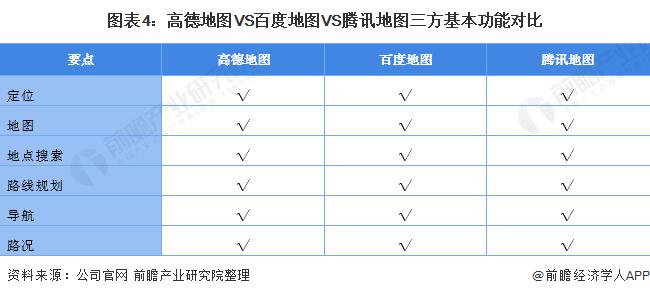 高德地图 VS 百度地图 VS 腾讯地图 谁在手机地图行业笑傲江湖