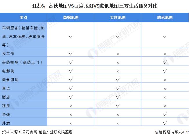 高德地图 VS 百度地图 VS 腾讯地图 谁在手机地图行业笑傲江湖