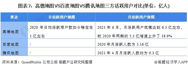 高德地图 VS 百度地图 VS 腾讯地图 谁在手机地图行业笑傲江湖