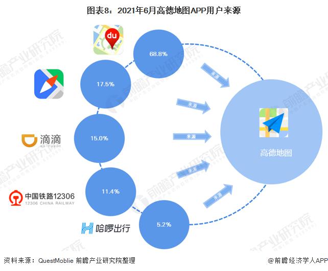 高德地图 VS 百度地图 VS 腾讯地图 谁在手机地图行业笑傲江湖