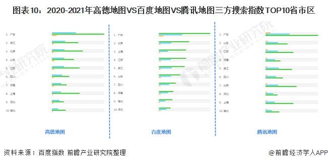 高德地图 VS 百度地图 VS 腾讯地图 谁在手机地图行业笑傲江湖