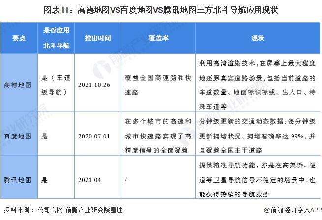 高德地图 VS 百度地图 VS 腾讯地图 谁在手机地图行业笑傲江湖