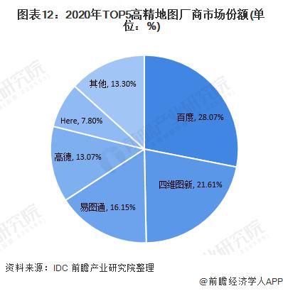 高德地图 VS 百度地图 VS 腾讯地图 谁在手机地图行业笑傲江湖