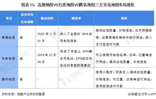 高德地图 VS 百度地图 VS 腾讯地图 谁在手机地图行业笑傲江湖