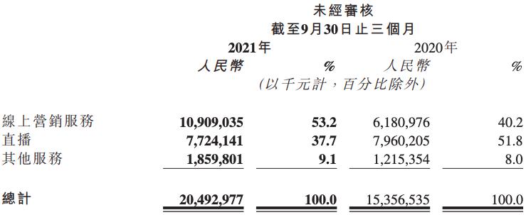 日活创新高，快手的压力却更大了