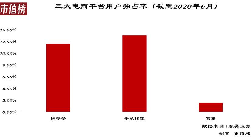 谢孤白：黄峥的一小步，拼多多慢了一大步丨市值榜