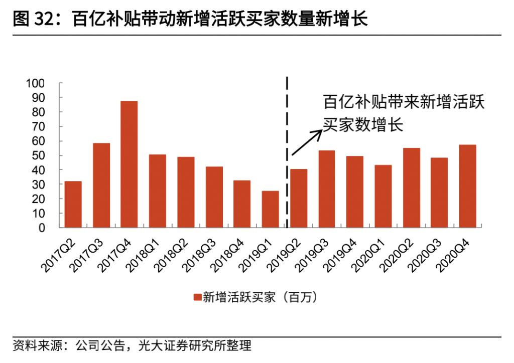 谢孤白：黄峥的一小步，拼多多慢了一大步丨市值榜